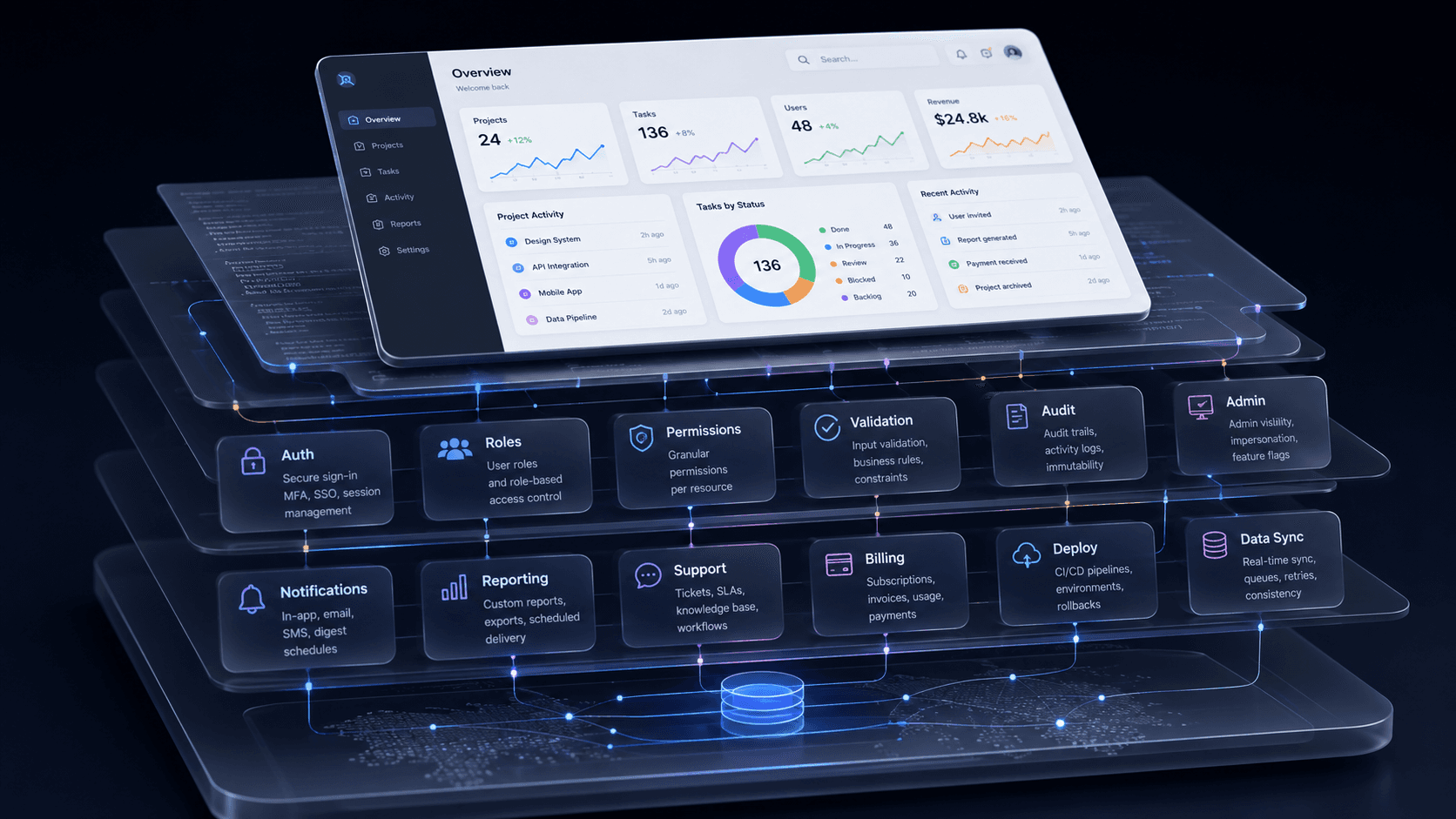 A branded technical blog card for A Production App Is More Than Screens.